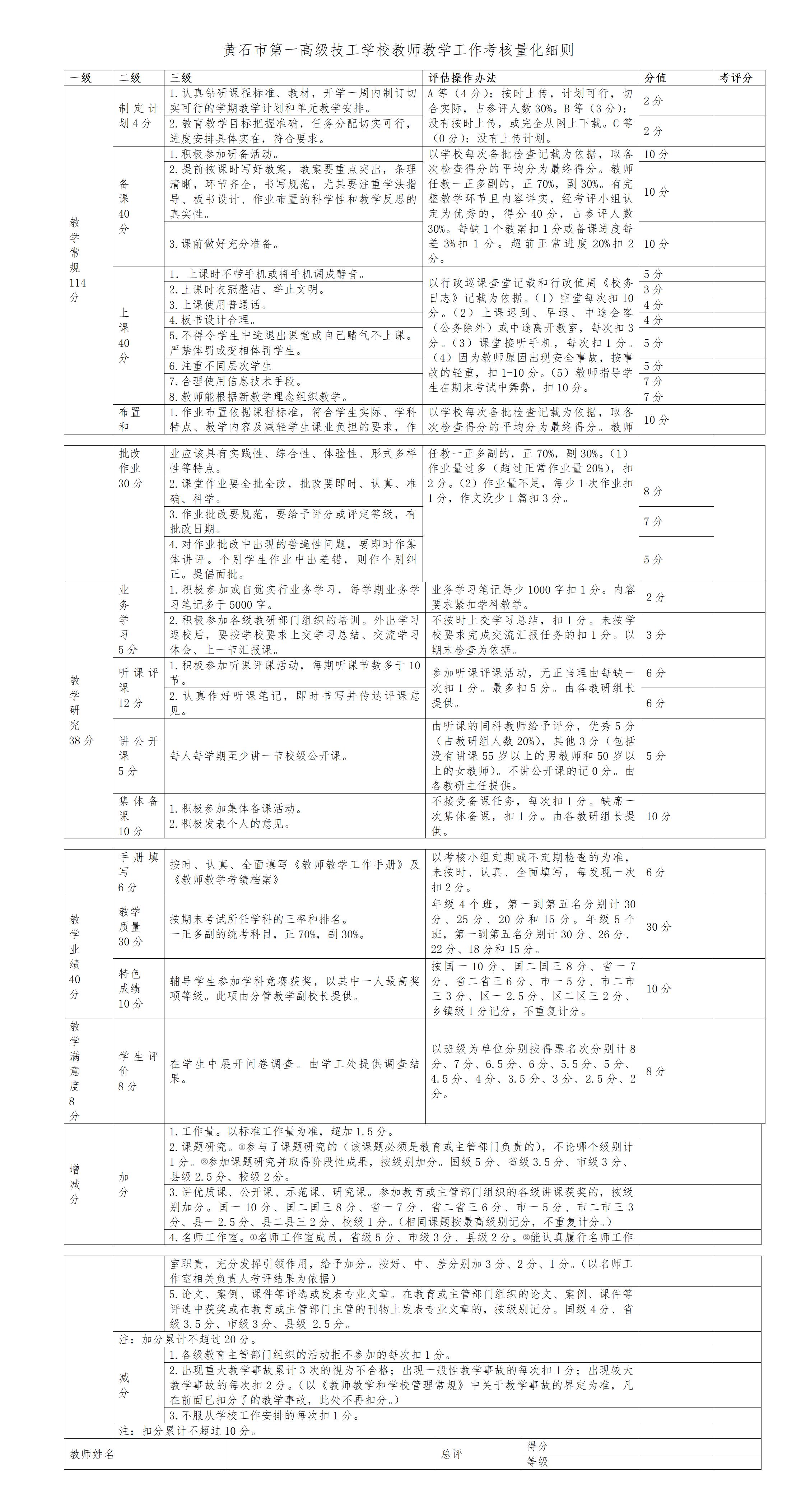 黄石市第一高级技工学校教师教学工作考核量化细则