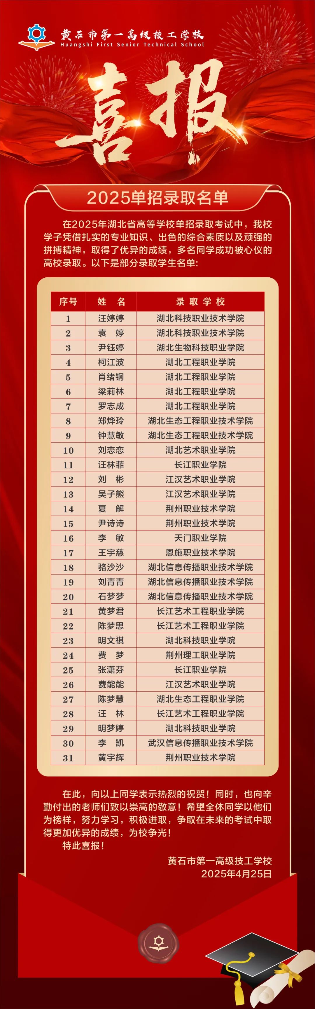 喜报！我校多名学子成功被心仪高校录取！